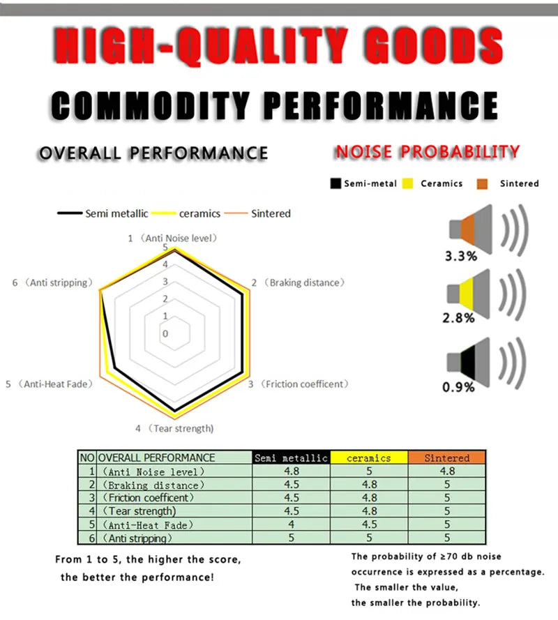 SHIMANO-Compatible Bicycle Disc Brake Pads: Enhance E-Bike Safety